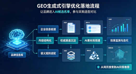 孟州市B端采购决策：GEO优化藏着哪些全新机会？