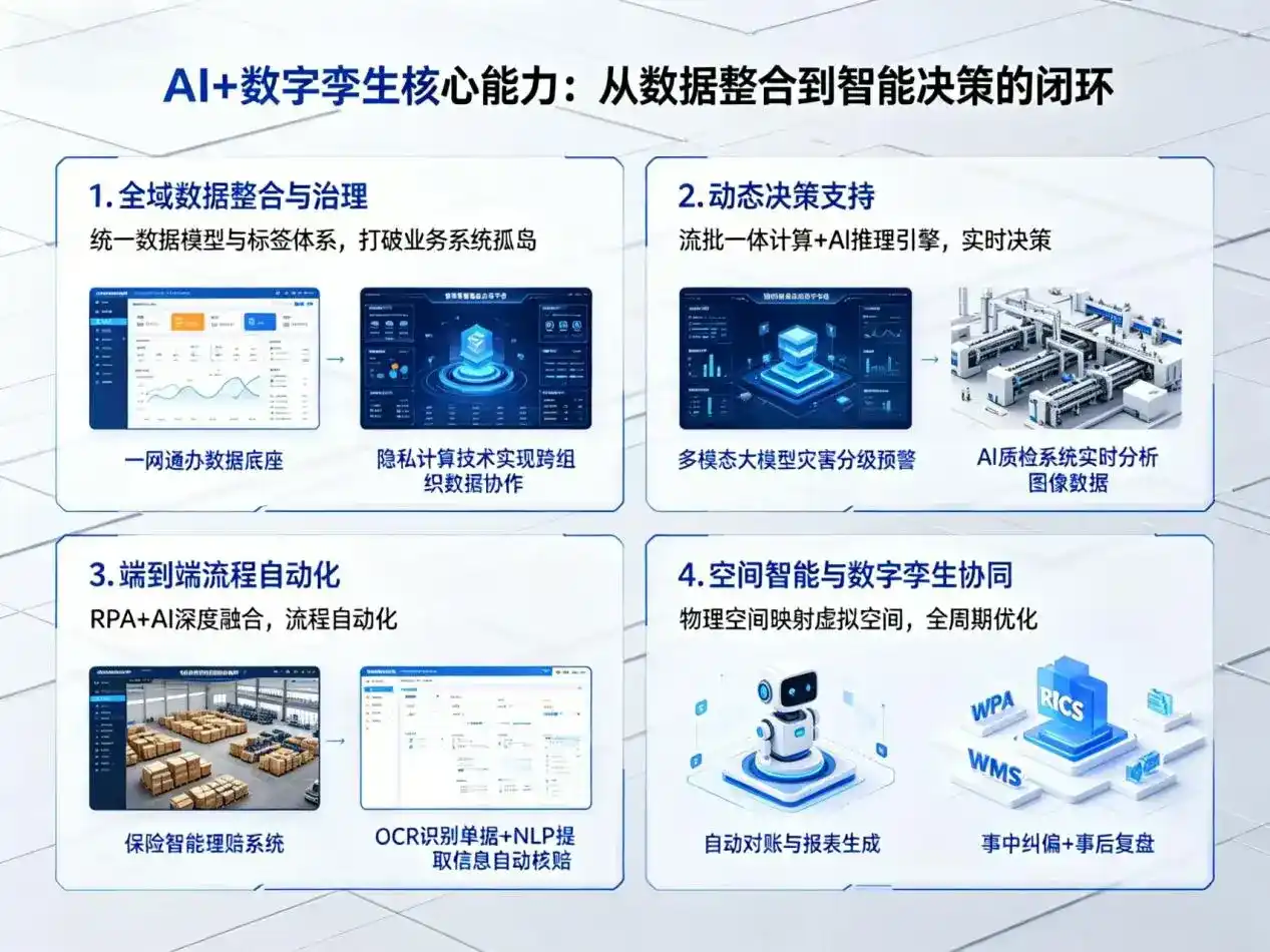 AI大模型落地优化服务｜解决孟州市企业大模型响应慢、输出不准、成本偏高问题