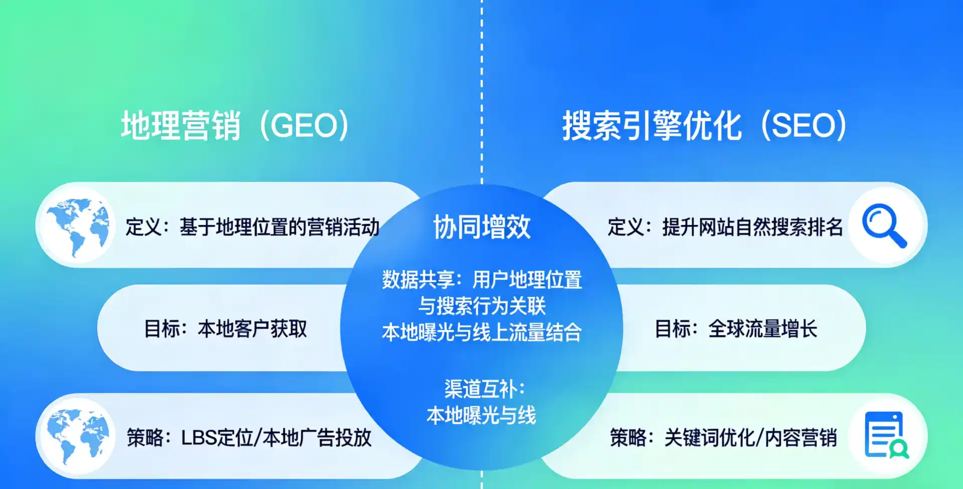 立足孟州市，从用户需求与流量逻辑，解读GEO优化的落地价值与应用前景