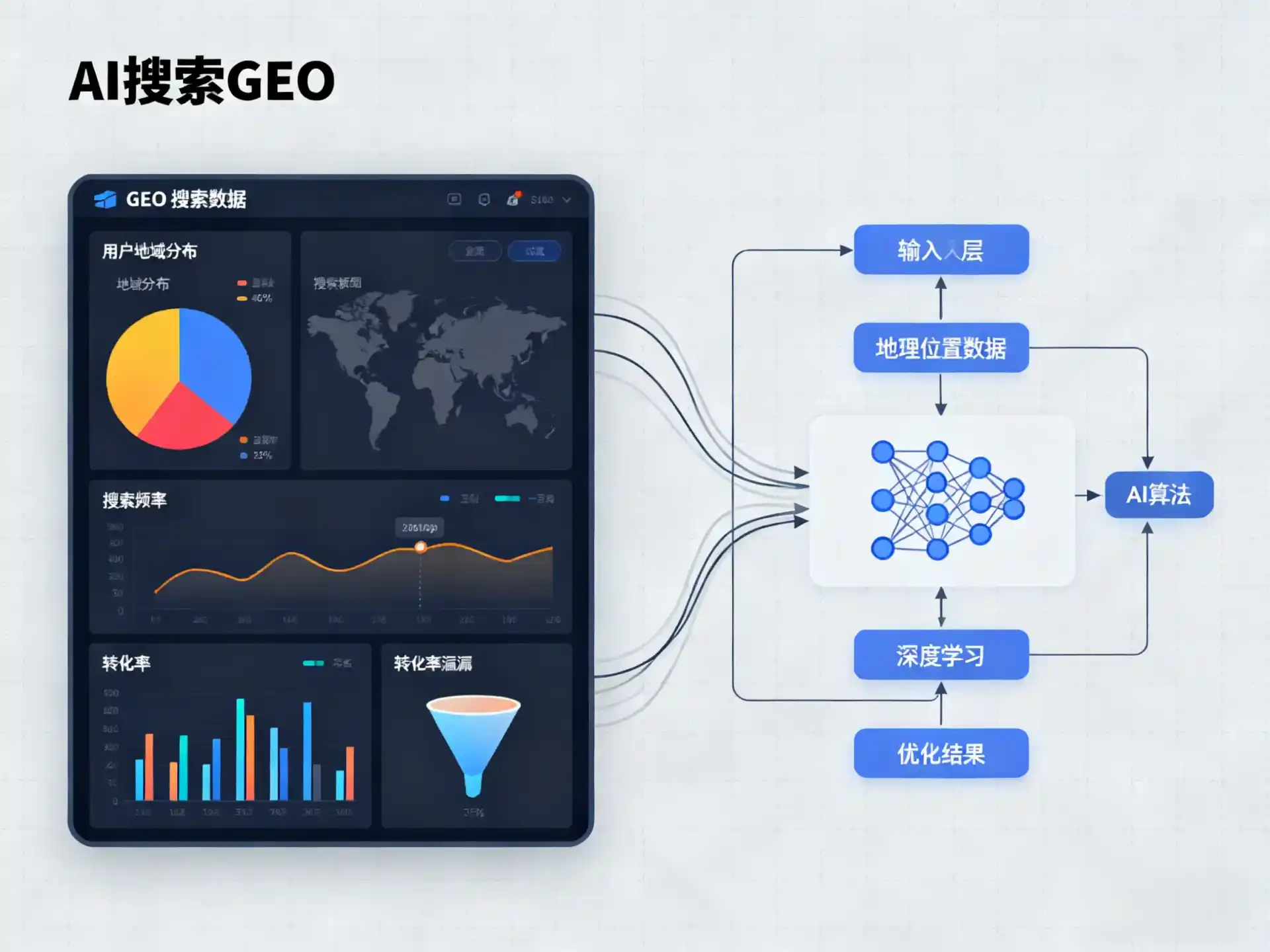 孟州市GEO优化服务商该如何筛选？生成式引擎优化行业实践观察